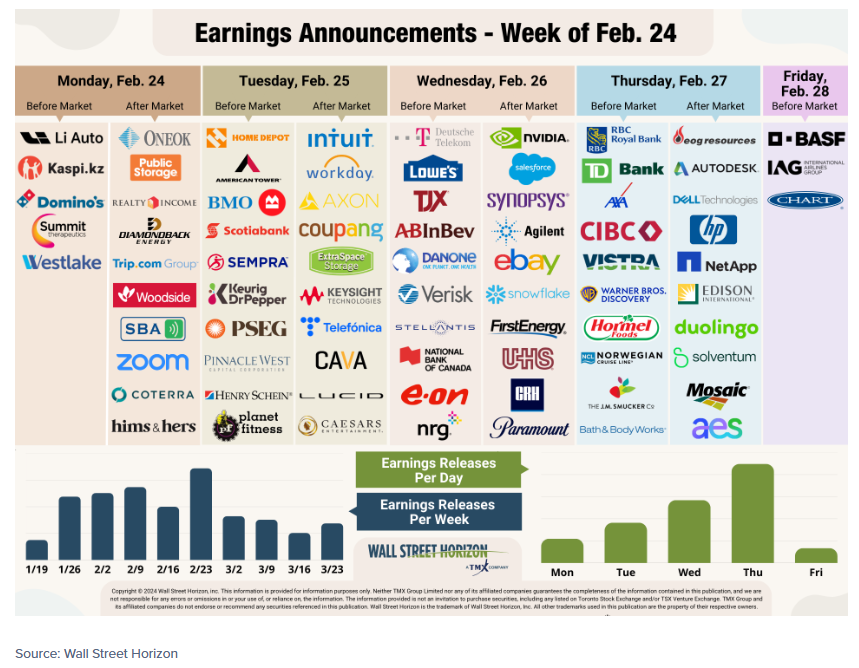 earnings announcement