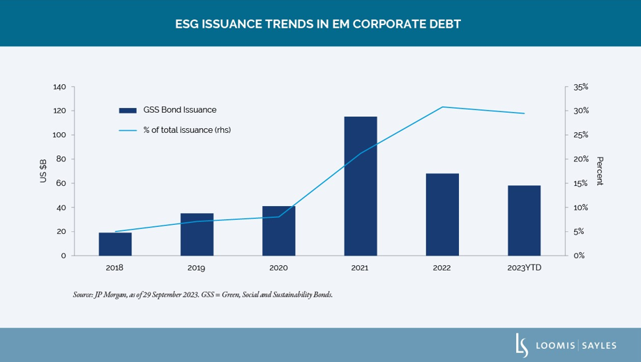 esg