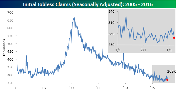 021116-Initial-Claims-SA