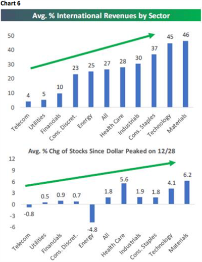 jeff saut