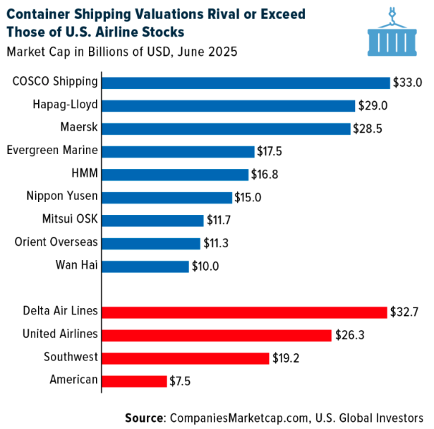container shipping