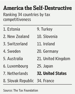America the Self-Destructive