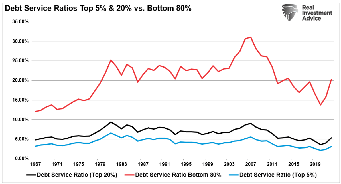 debt service