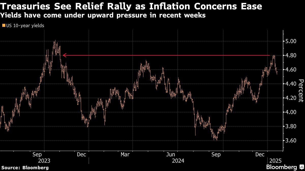 treasuries