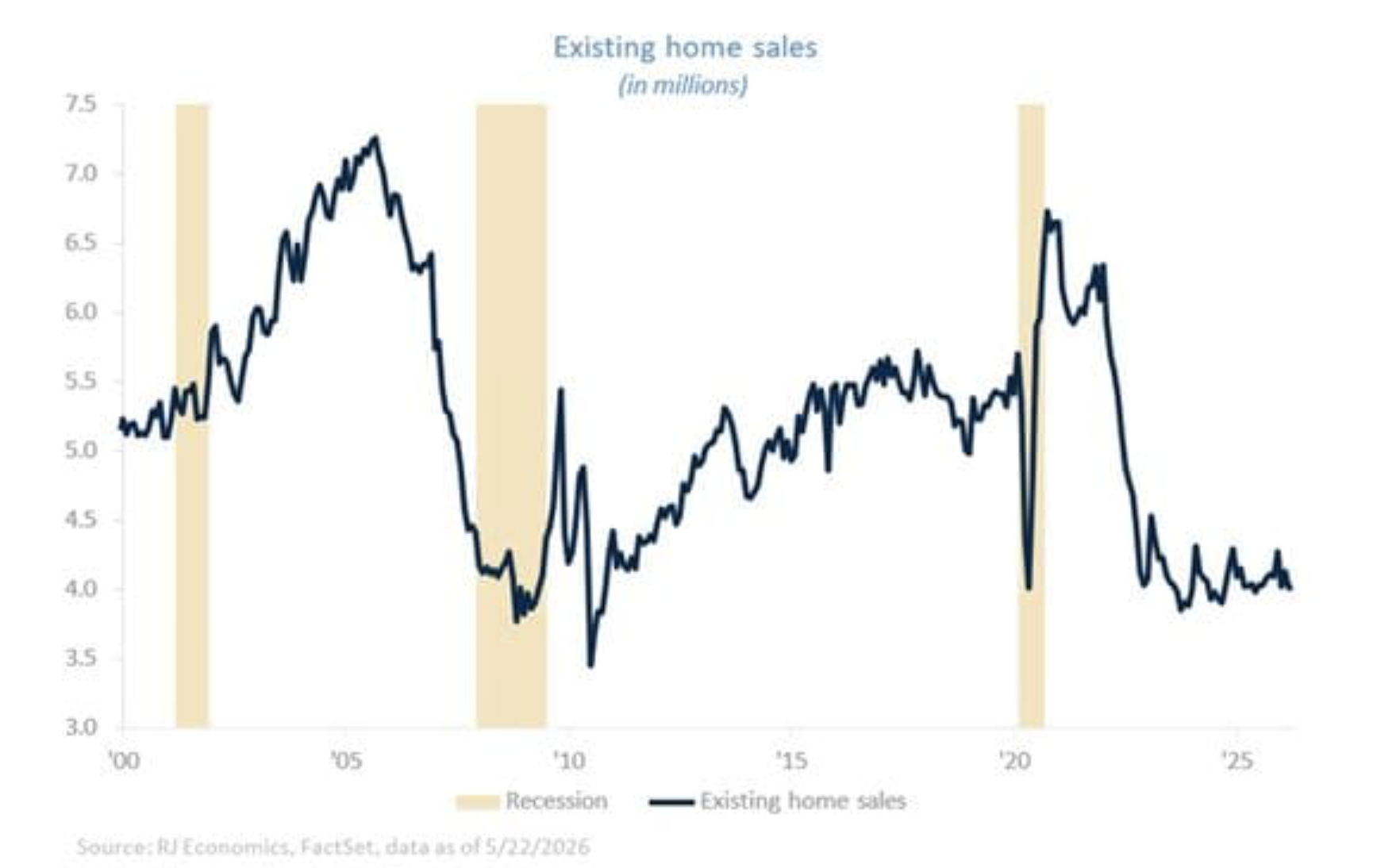 existing home sales