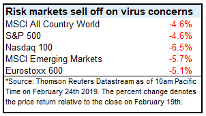 Risk markets