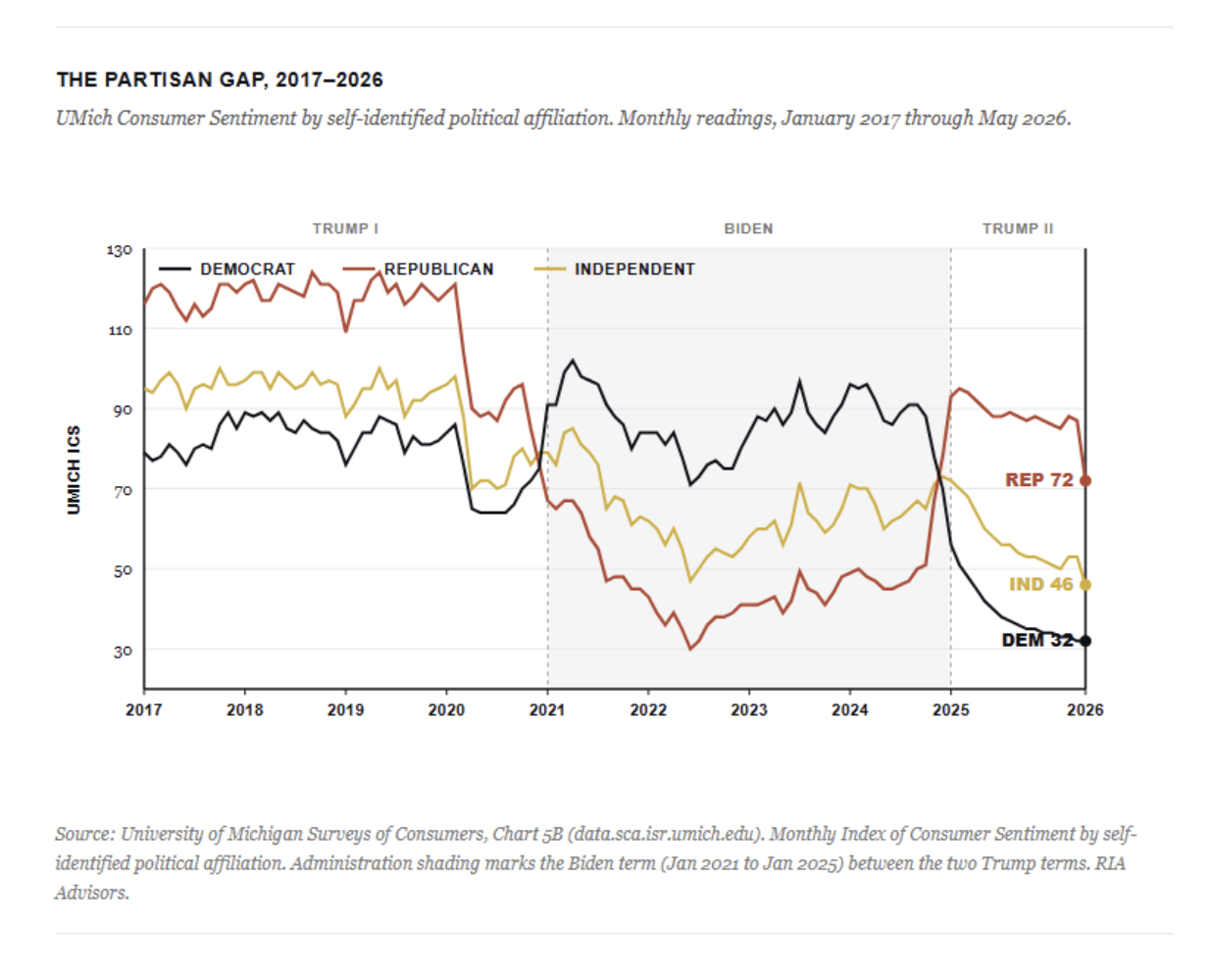 partisan gap