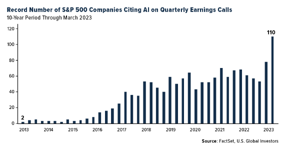 S&P Companies Citing AI