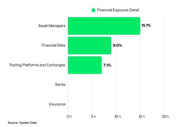 Financial exp graph