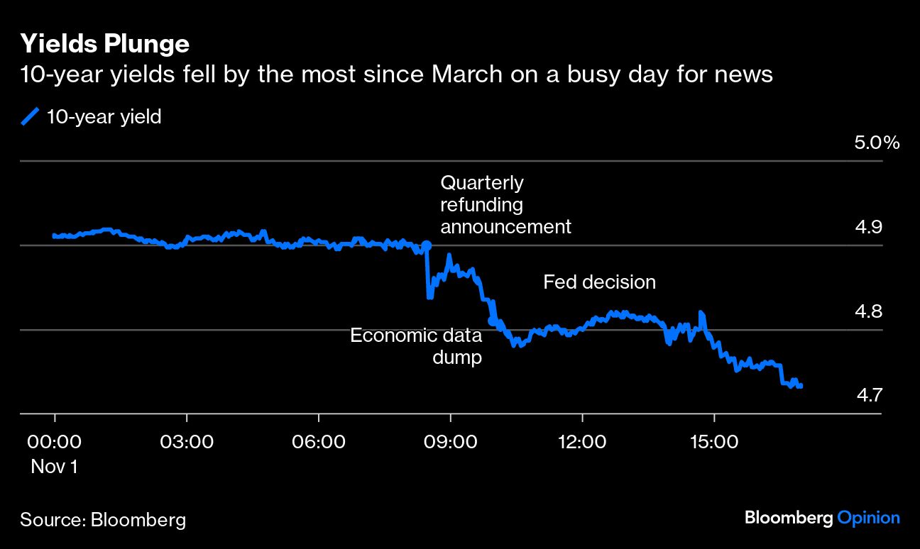 Yields Plunge