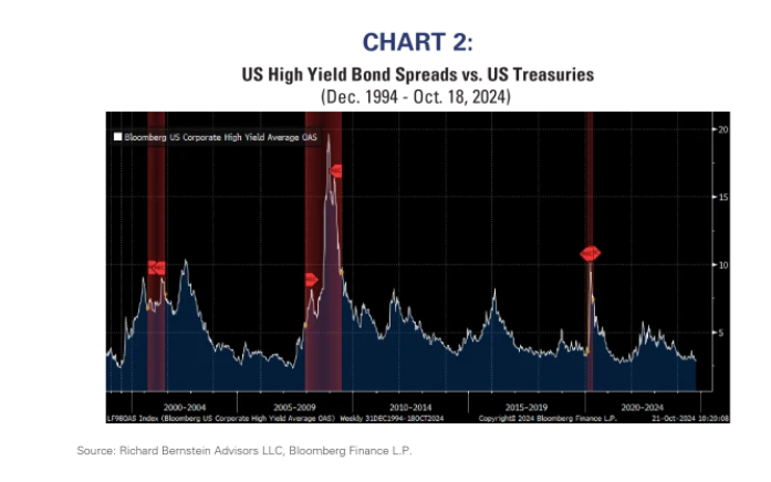 chart 2