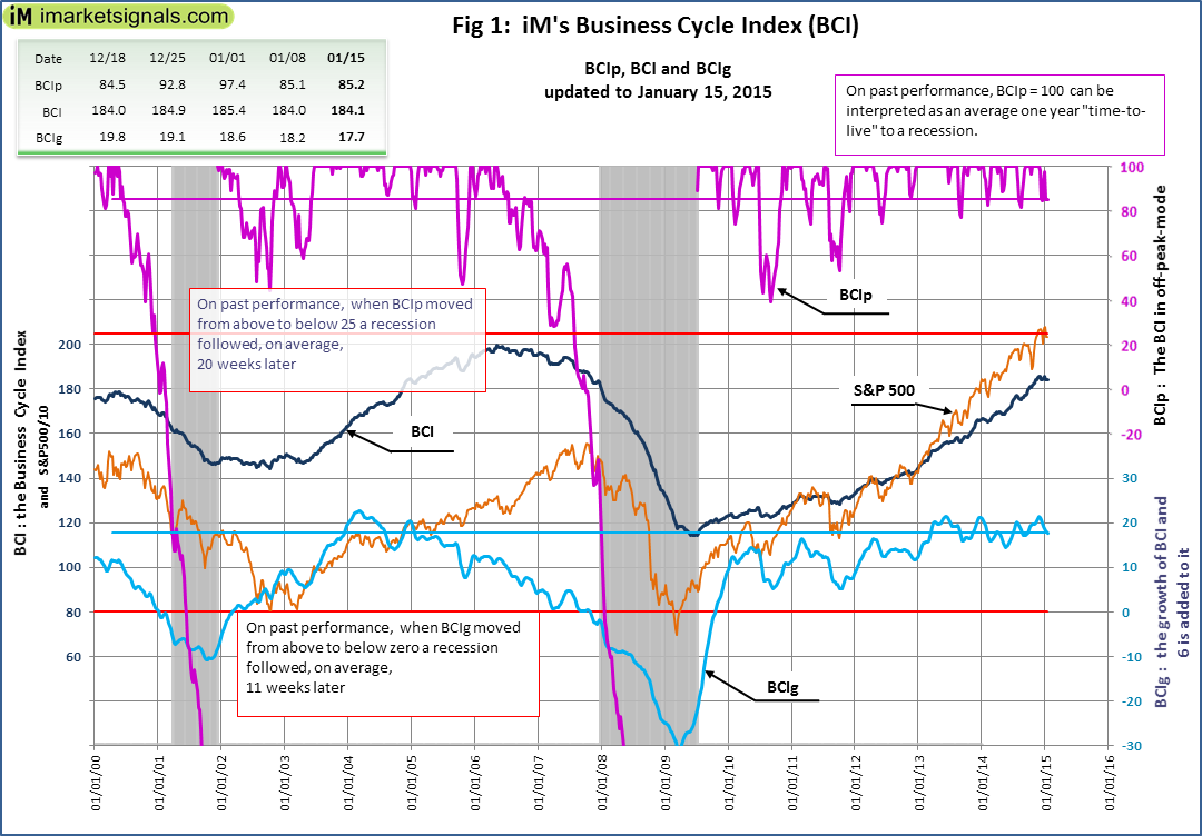 BCI-Fig-1-1-15-2015