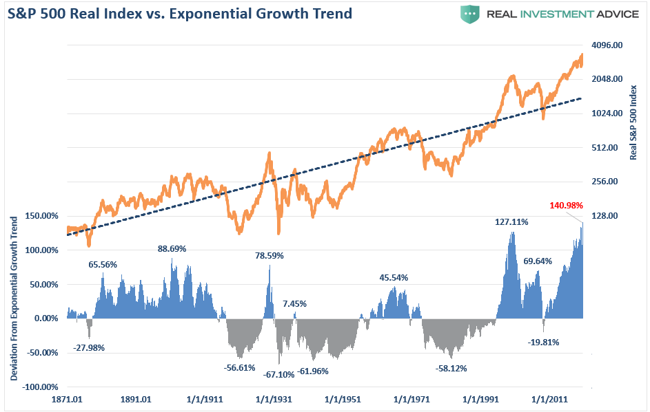 Soros Market Bubble, #Macroview: Why Soros Just Called The Market A Bubble