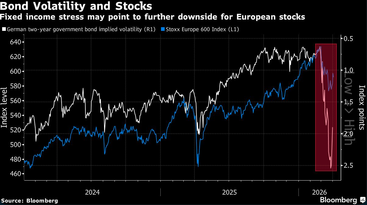 bond volatility 