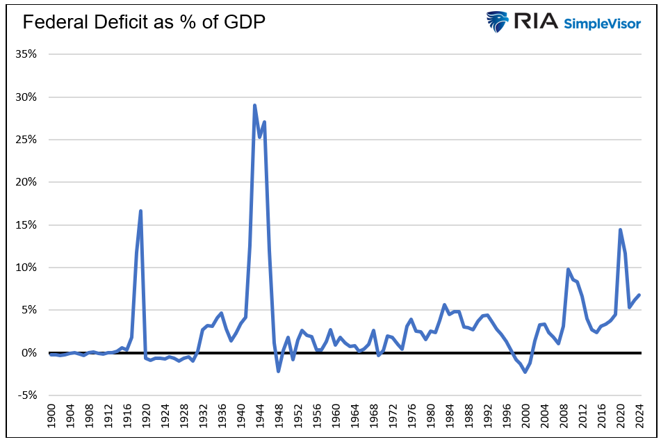 federal deficit