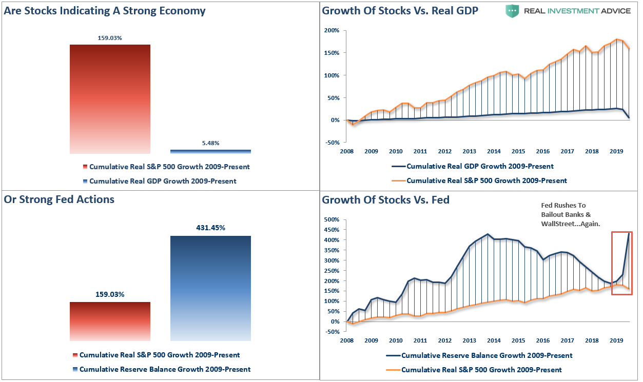 Federal Reserve, The Federal Reserve & It’s Ongoing Destruction Of The Bottom 90%