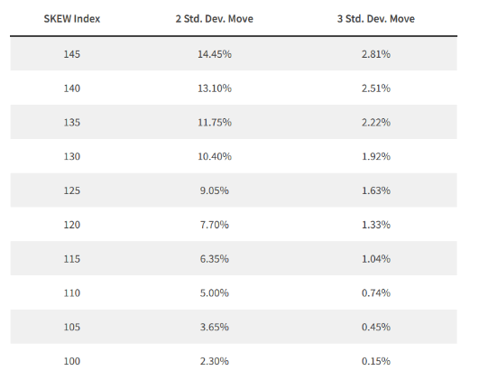 cboe table
