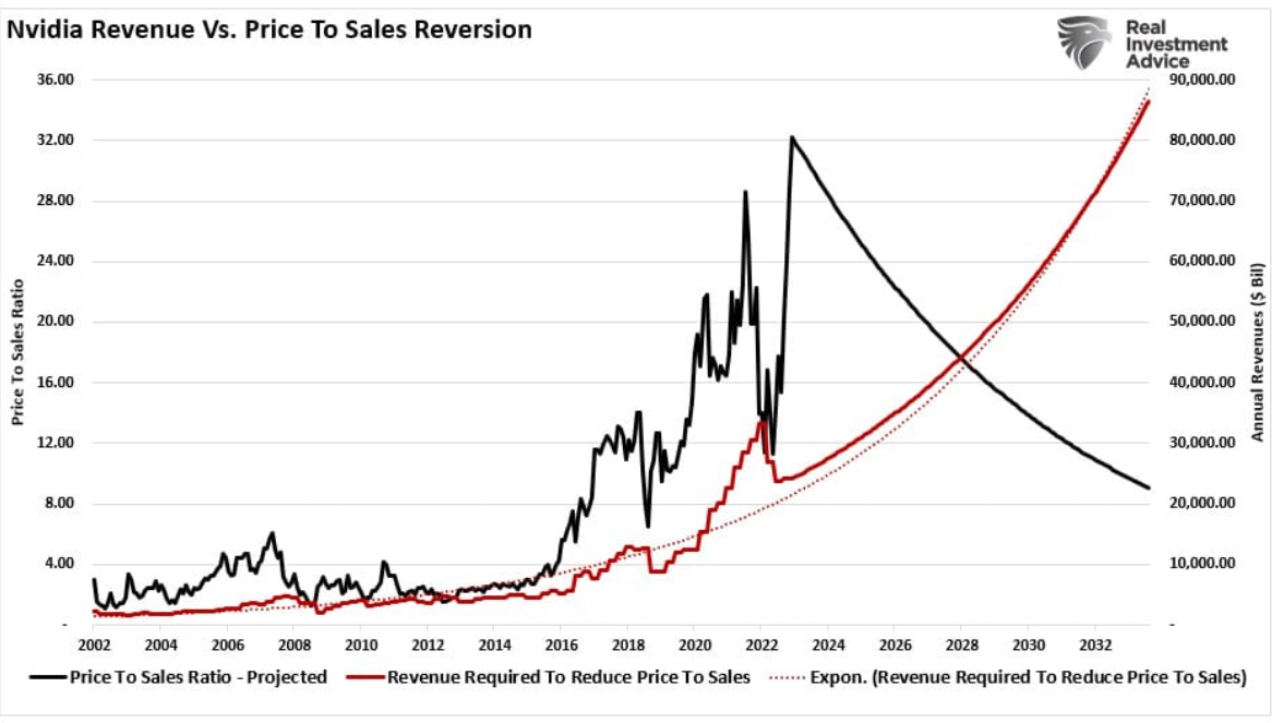 revenue vs sales