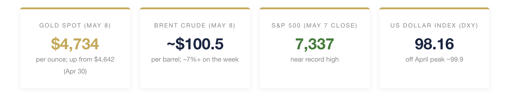 gold spot