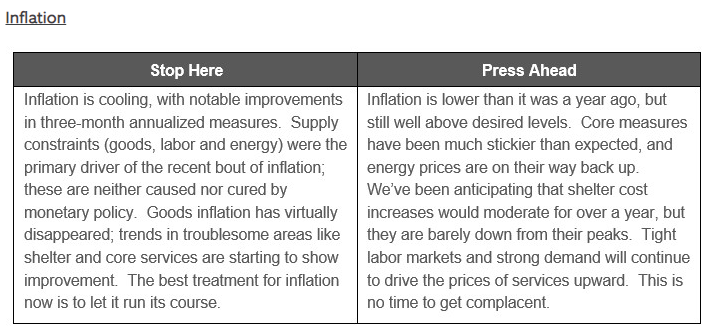Inflation