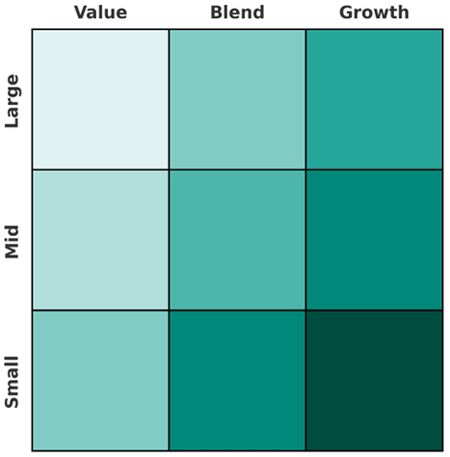 value blend growth