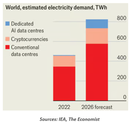 world estimated electricity