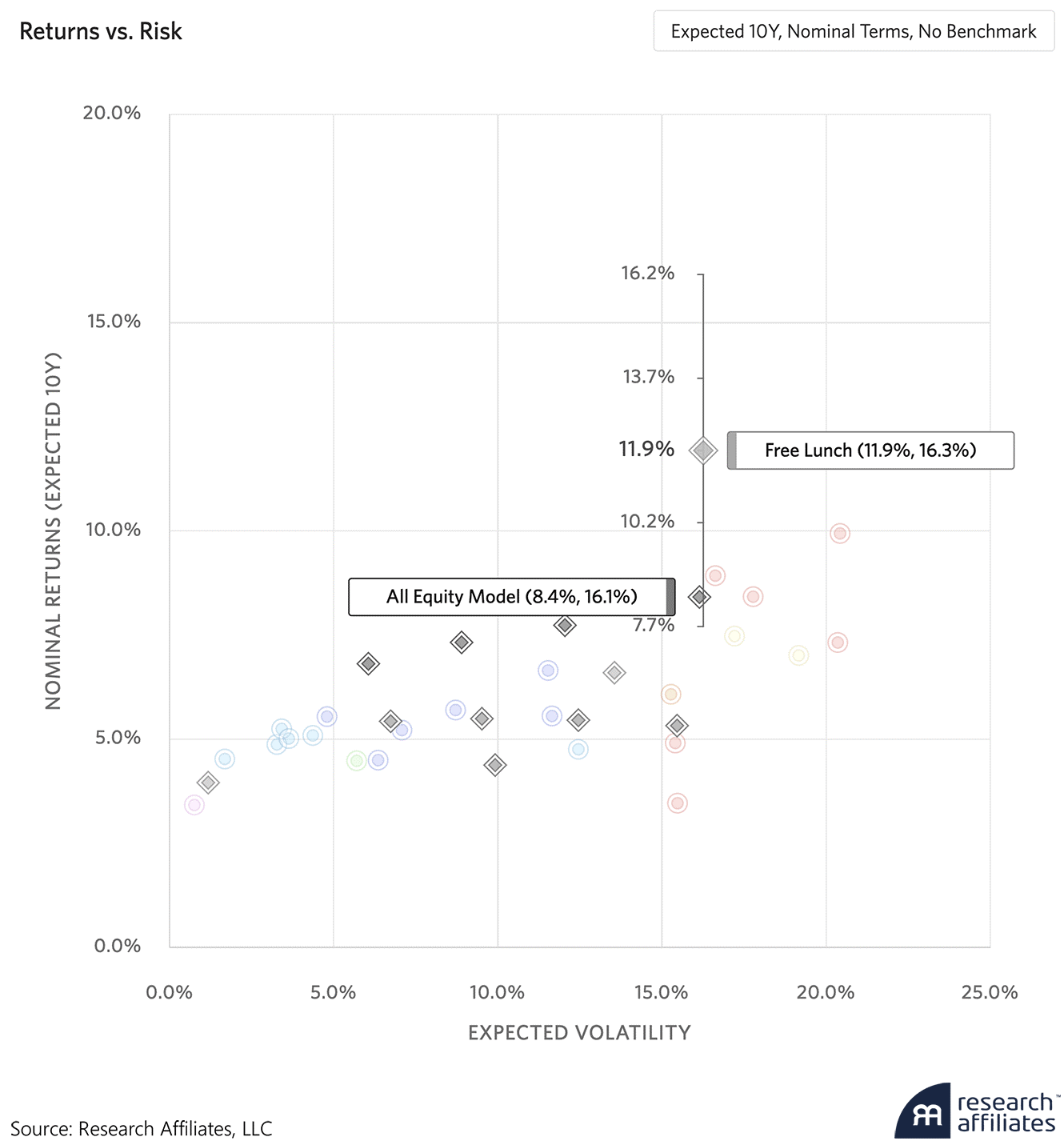 return vs risk