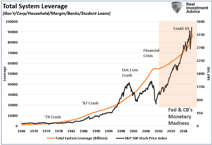 Capitalism Equal Corporatism, #MacroView: Capitalism Does Not Equal Corporatism – Pt. 2