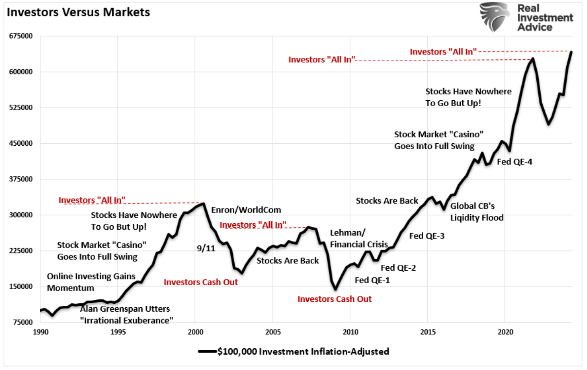 investors versus