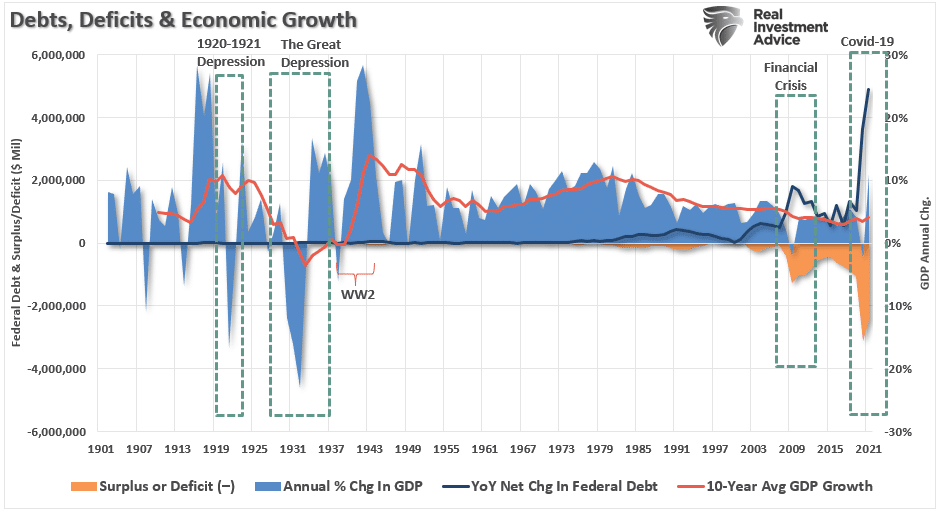 Inflation vs. Deflation, Inflation vs. Deflation – Which Is The Bigger Threat In 2022?