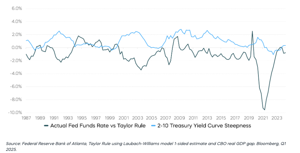 Yield Curve table