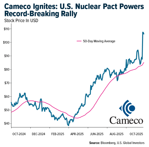 Cameco Ignites