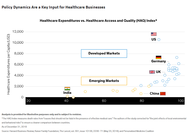 Policy Dynamics Are a Key Input for Healthcare Businesses