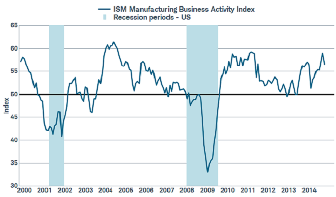 ISM-down, but not out