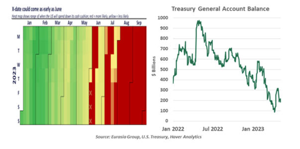 Treasury General Account Balance