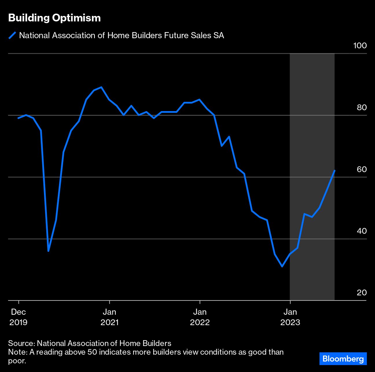 building optimism