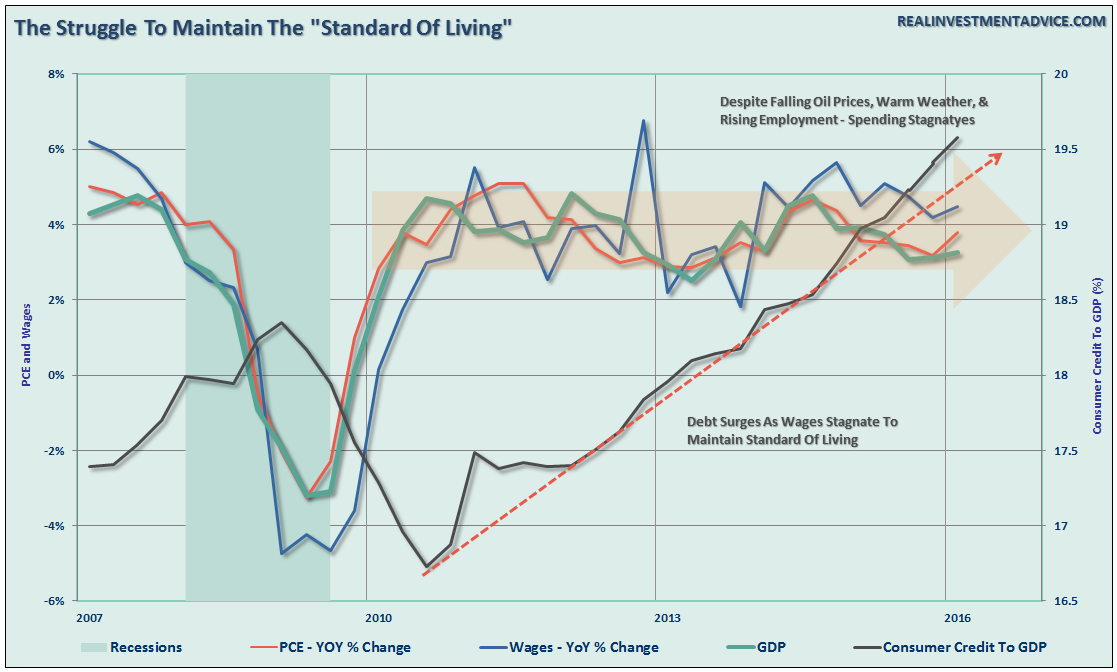 Debt-Consumer-Wages-PCE-051216