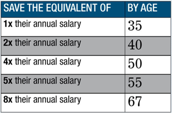 Savings chart