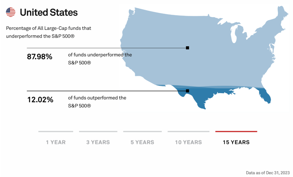 united states