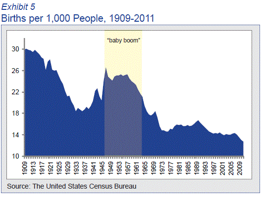 Births per 1,000 People