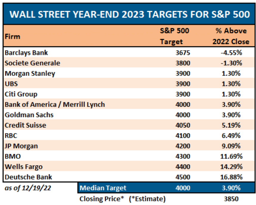 wall street year end