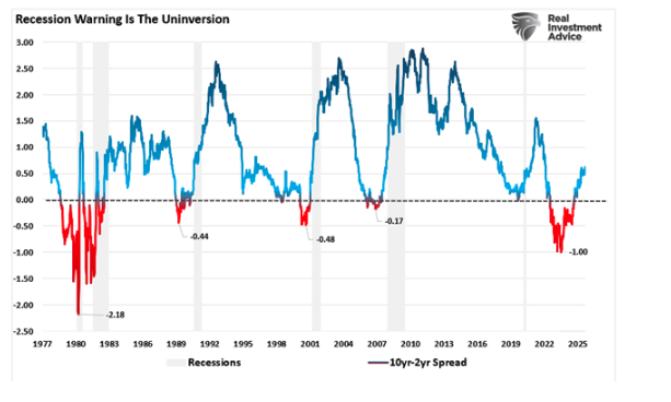 recession warning