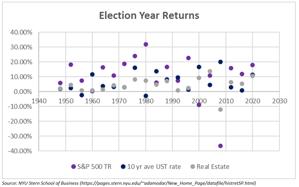 election year returns