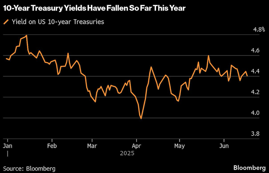 10 year treasury yields