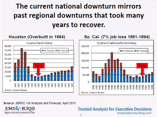 current national downturn