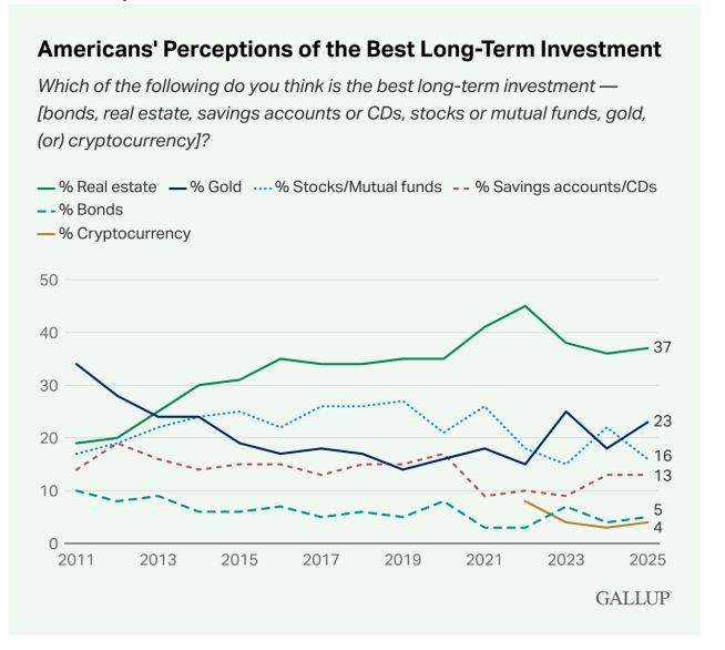 Americans' Perceptions
