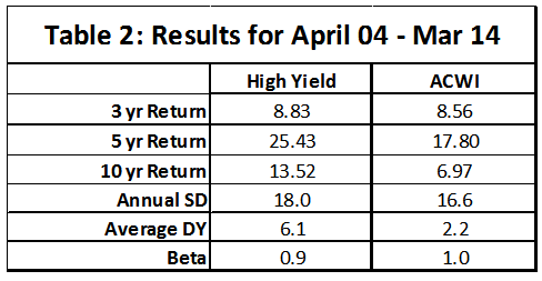 Results for April 04 - March 14