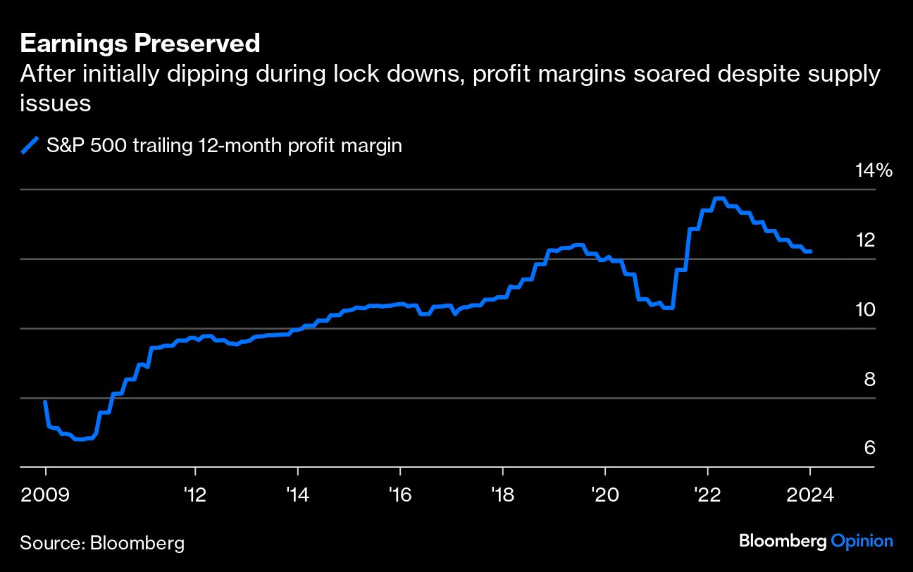 Earnings Preserved