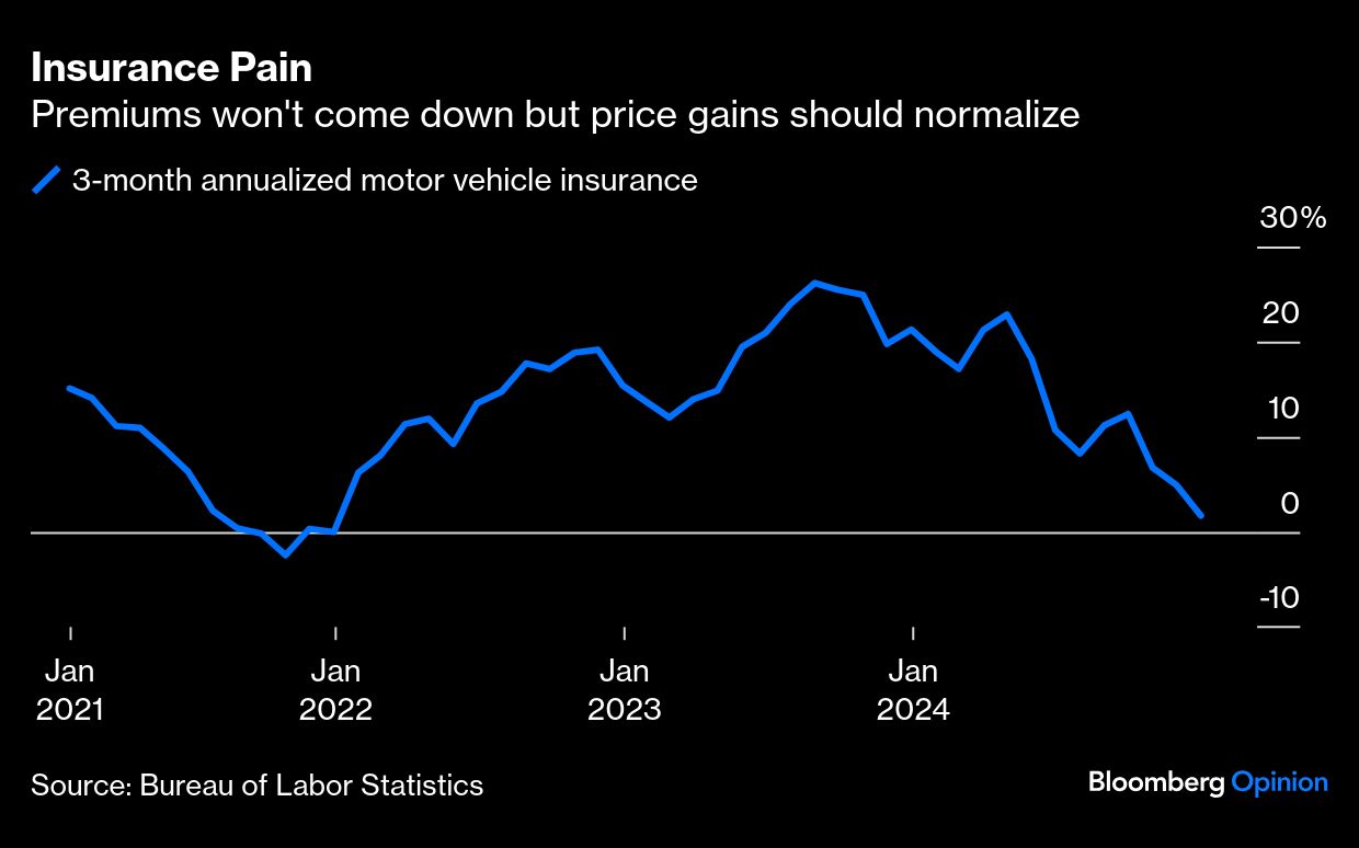 insurance pain