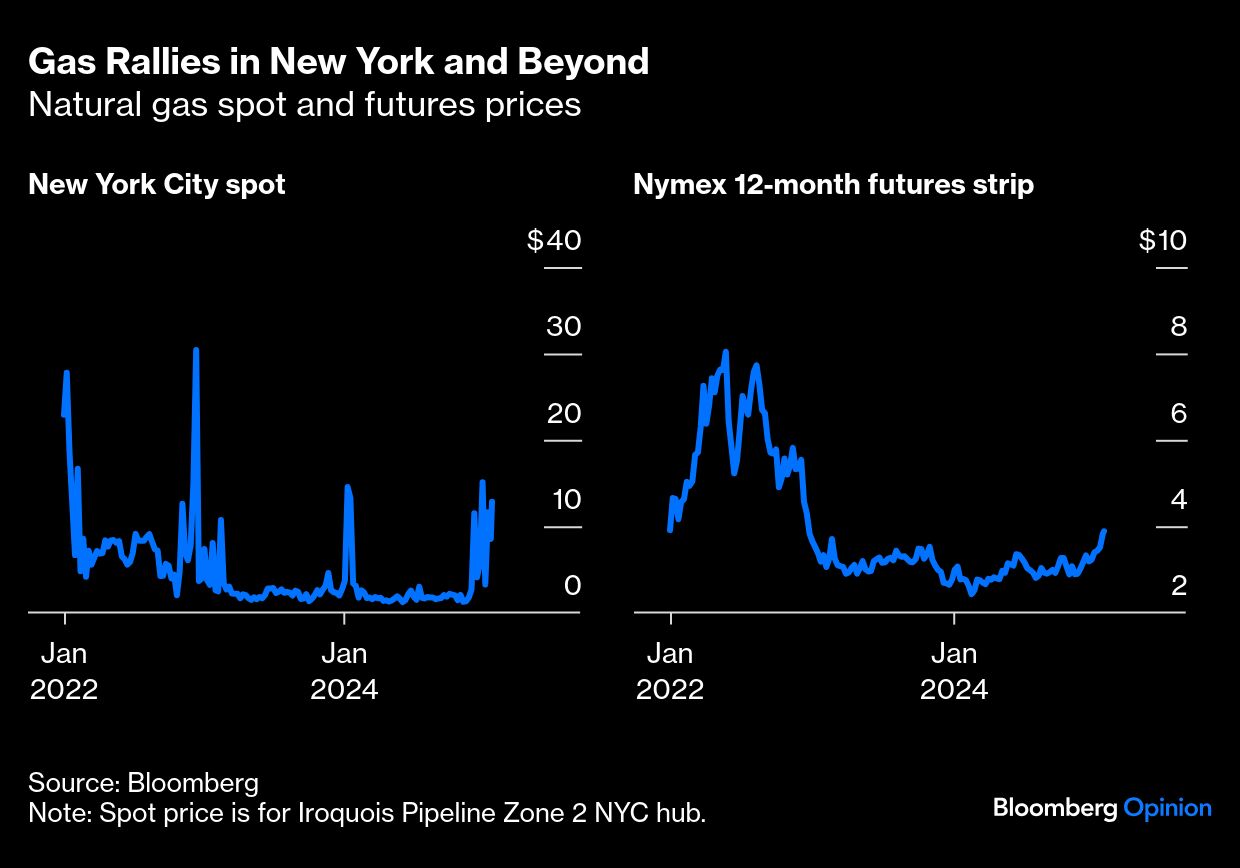 gas rallies